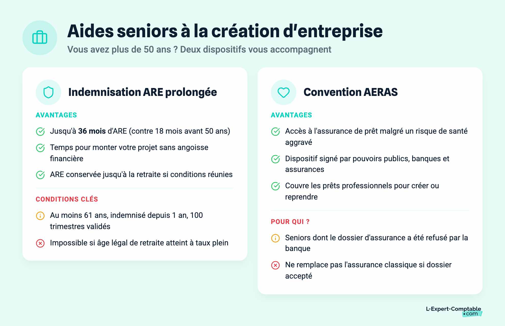 Aides seniors à la création d'entreprise